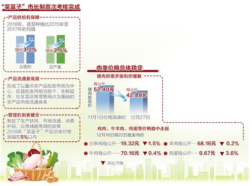 两节期间“菜篮子”物丰价稳 生猪生产出现“双增”势头