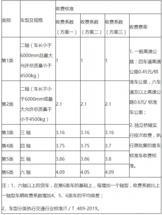 武汉etc收费_成绵复线 etc收费贵_etc收费正常了吗