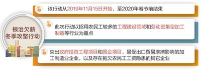 ϲ飡ӱȷũ񹤰ʱõ