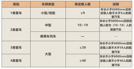 ETC新规来了 推动道路运输业的长远健康发展