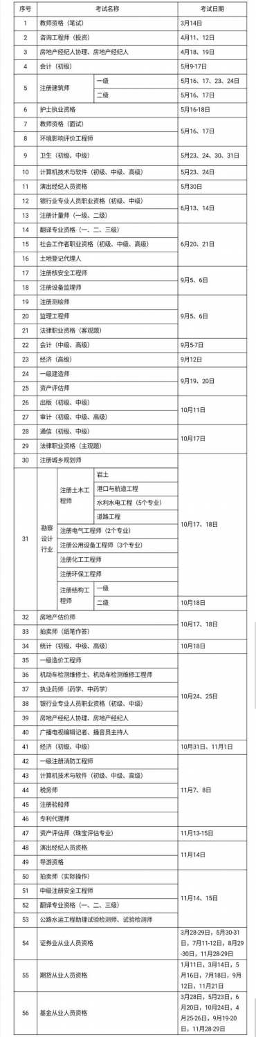 安徽2020高考642分排名_2020安徽高考分数线公布:一本文科541分理科515分
