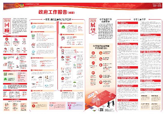 2020新疆奇台县六中_2020年新疆昌吉州计划实施交通建设项目71个完成投资