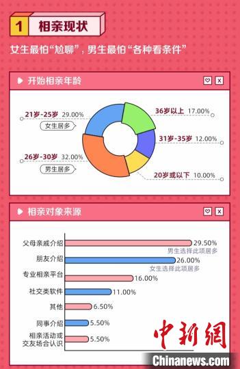 报告：逾六成北上广深女性不认同“贤妻良母”