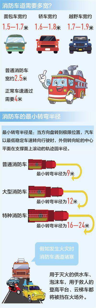 小区停车难、占用违法,堵塞现象为何频频出现?