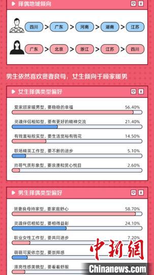 报告：逾六成北上广深女性不认同“贤妻良母”