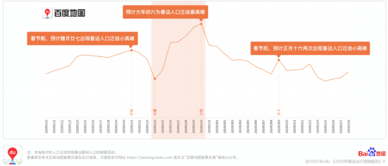 《2020年春运出行预测报告》：亚太地区成出境旅游首选