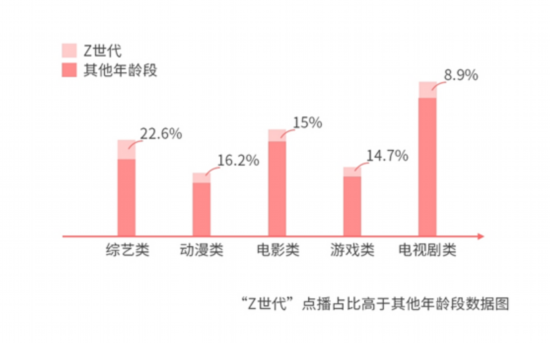 2019年海信互联网电视家庭日均在线时长达到了334分钟