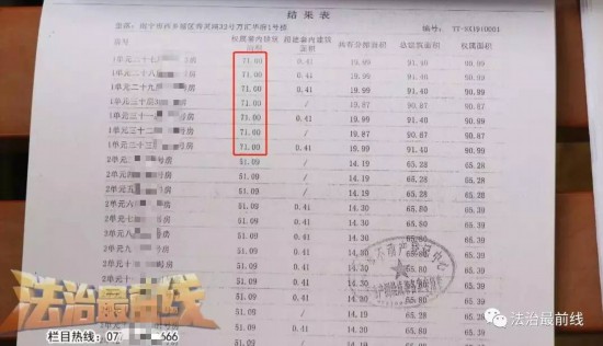 南寧一小區終於要辦房產証 開發商卻說:先補差價