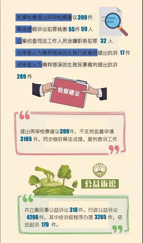 【河南两会看检察】一图速览河南检察2019工作答卷(最新发布)