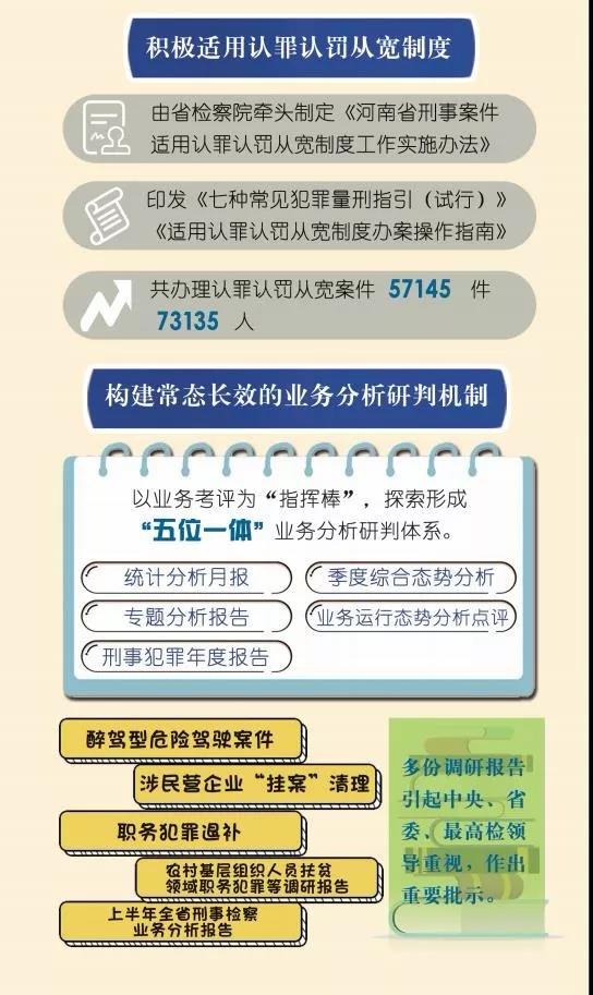 【河南两会看检察】一图速览河南检察2019工作答卷(最新发布)