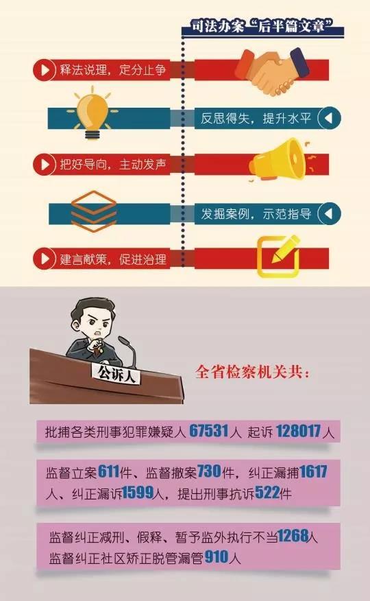 【河南两会看检察】一图速览河南检察2019工作答卷(最新发布)