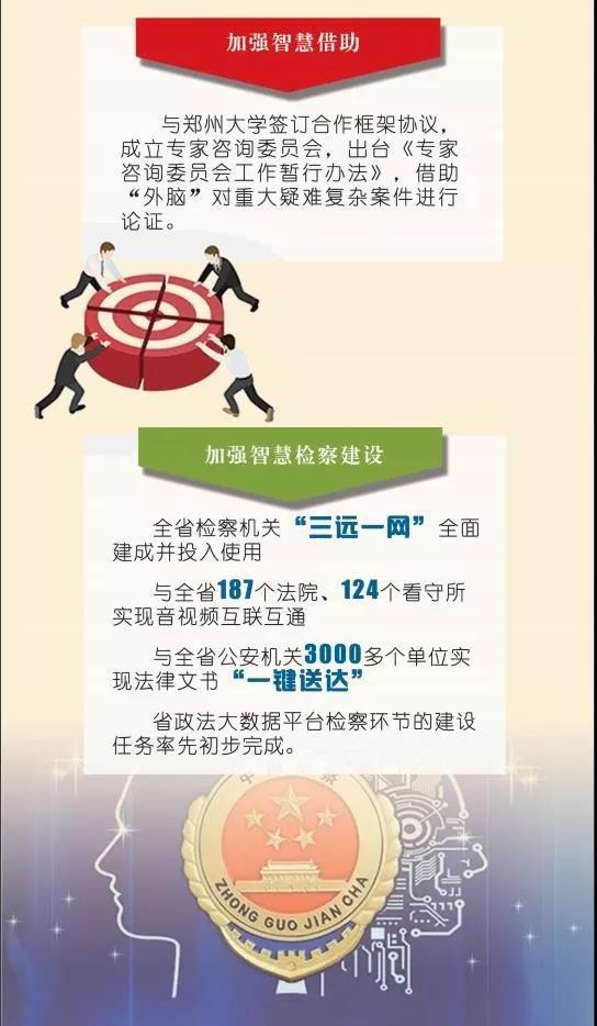 河南粮食连年丰收