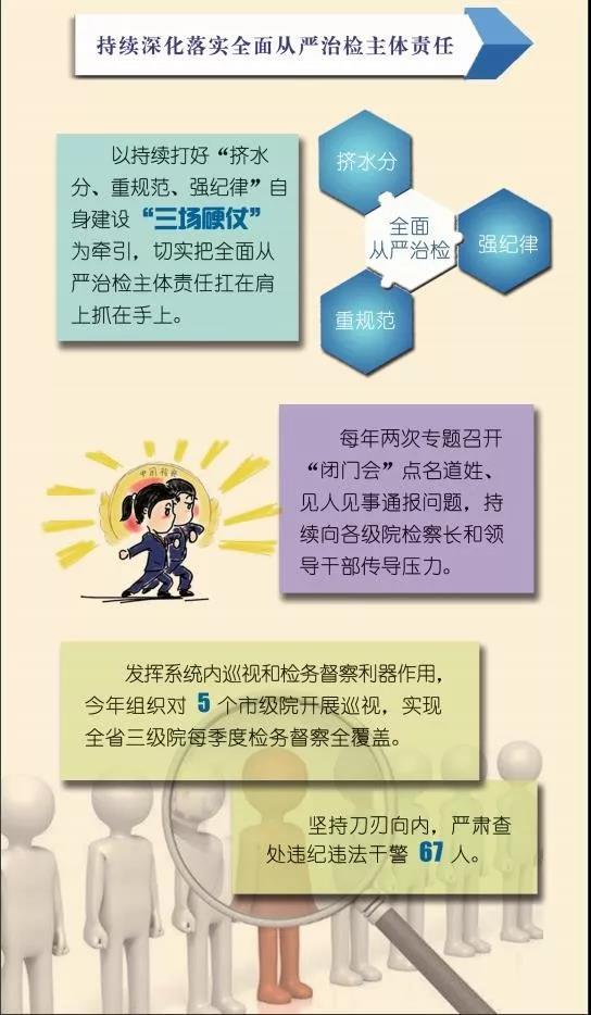 【河南两会看检察】一图速览河南检察2019工作答卷(最新发布)