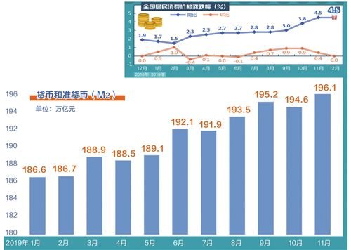 货币政策与CPI究竟有着怎样的关系？