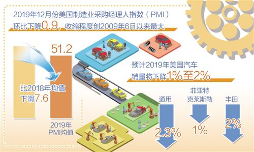 美国经济难现“咆哮的二十年代”