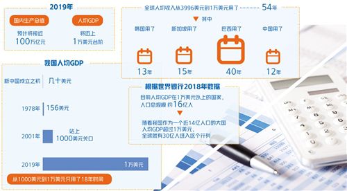 中汽协预测：2020年汽车市场有望逐步企稳