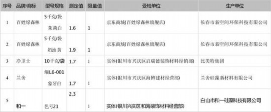 样品中挥发性有机物(VOC)超标信息 来源：中国消费者报 