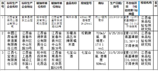 图片来源：江西省市场监督管理局 