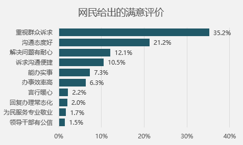 50万件:网民留言背后的网上群众路线这一年