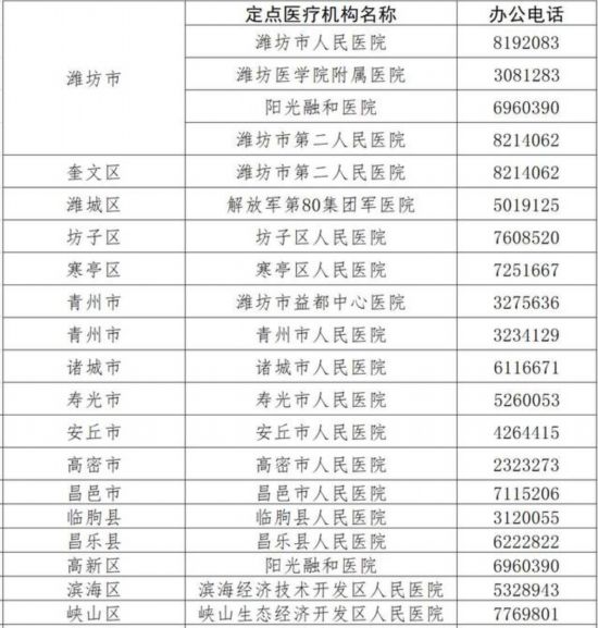 山东16市新型肺炎医疗救治定点医院最新名单 