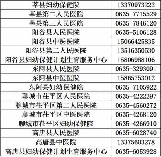 山东16市新型肺炎医疗救治定点医院最新名单 