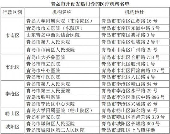 山东16市新型肺炎医疗救治定点医院最新名单 