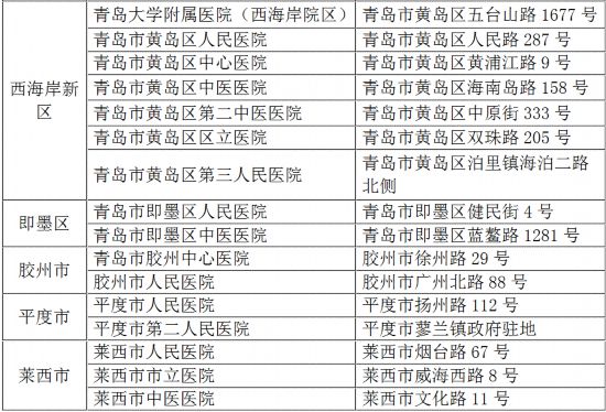 山东16市新型肺炎医疗救治定点医院最新名单 