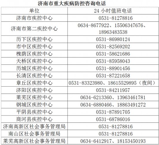 山东16市新型肺炎医疗救治定点医院最新名单 