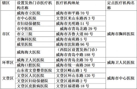 山东16市新型肺炎医疗救治定点医院最新名单 