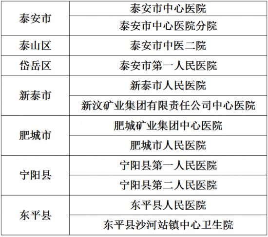 山东16市新型肺炎医疗救治定点医院最新名单 