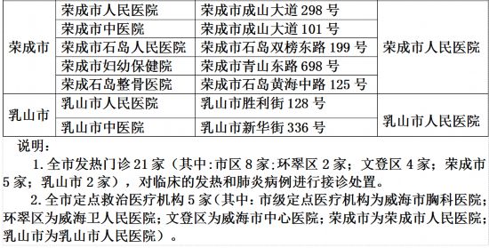 山东16市新型肺炎医疗救治定点医院最新名单 