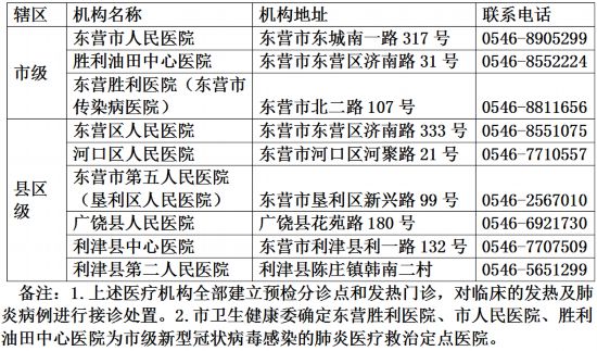 山东16市新型肺炎医疗救治定点医院最新名单 