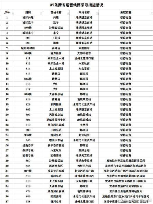北京对发往河北公交线路采取暂停运营措施