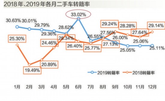 2019ֳȫ꽻ӽ1500 