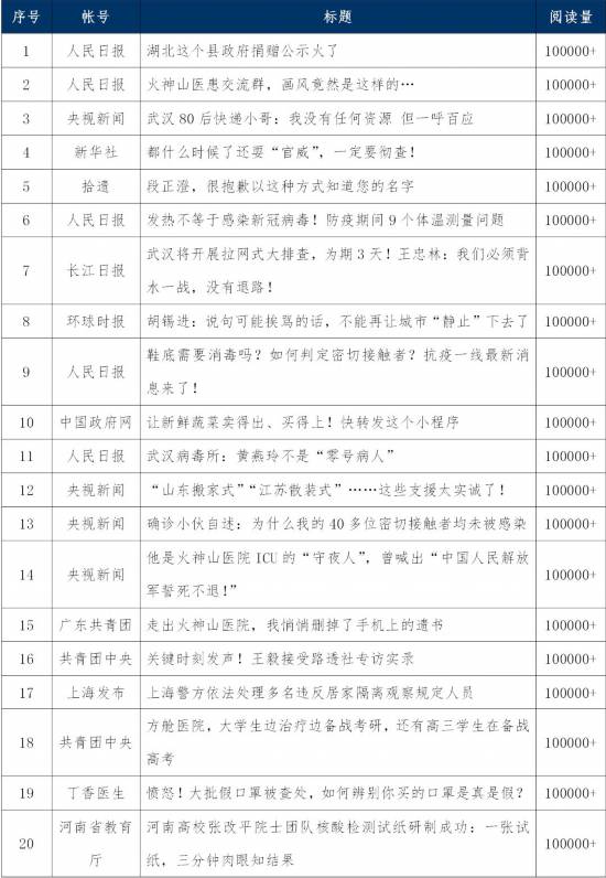 武汉正常人口_武汉地铁出人口图片(3)
