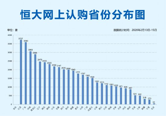 75折钜惠点燃消费欲苏粤豫成“认购主力军”