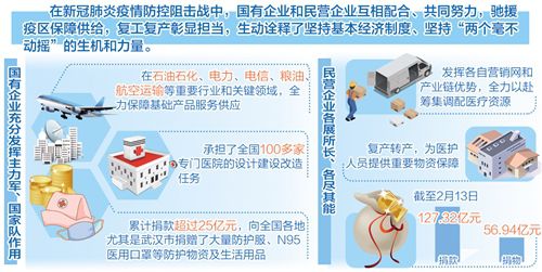 经济日报：用担当谱写“两个毫不动摇”的战“疫”壮歌