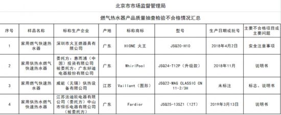 北京发布燃气热水器产品质量抽检结果 4批次不合格