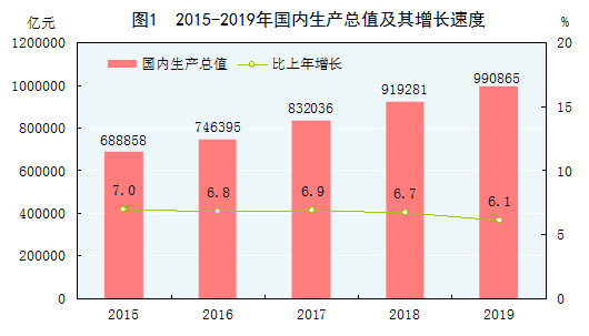 2019年全面建成小康社会取得新的重大进展