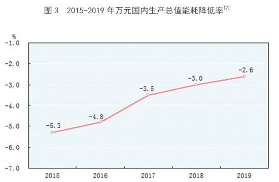 gdp统计权_gdp统计权重(2)