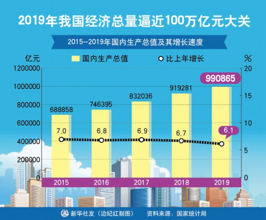 江苏2019年gdp_江苏gdp破10万亿图片(3)