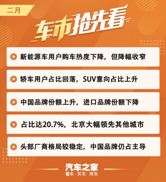 2月新能源车热度降幅收窄 我们一起通过大数据了解下