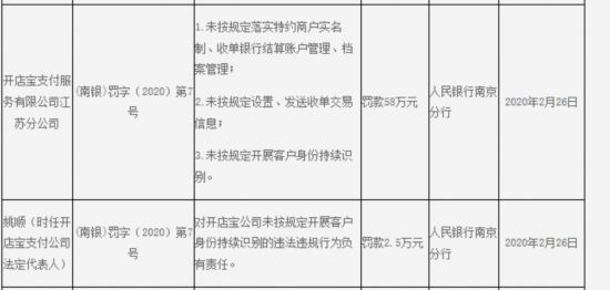 央行对开店宝江苏分公司三宗违法处以58万元罚款