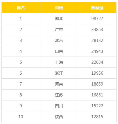 安康人口多少人口_2010 2018年安康市常住人口数量及户籍人口数量统计 图