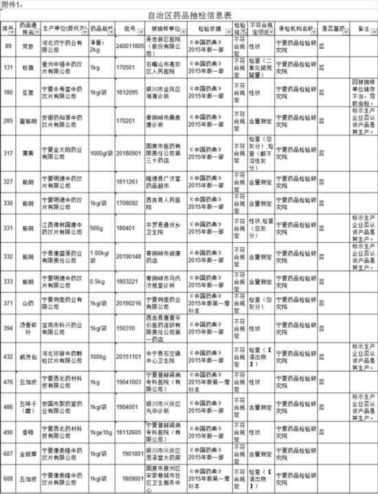 来源：国家药品监督管理局 