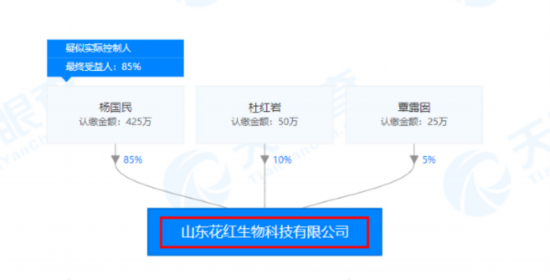 山东花红生物科技有限公司股权关系图(来源：天眼查) 