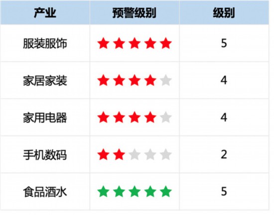 内衣等级_qq等级
