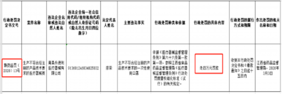 与生产要求不符 南昌永德利医疗器械接连两次被罚 