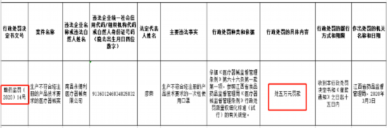 来源：江西省药品监督管理局 