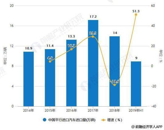 平行进口车：一个千亿产业的兴衰存亡